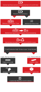 BATTERY RECYCLING MADE EASY